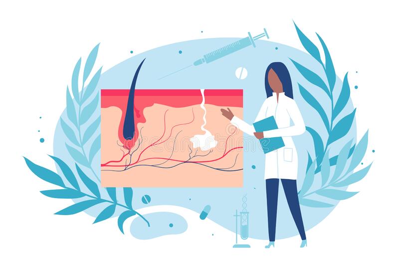 Deramatologia